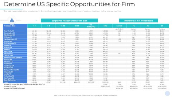 Determine US Specific Opportunities For Firm Sample PDF Determine US Specific Opportunities For Firm Sample PDF