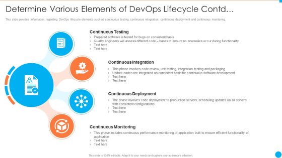 Determine Various Elements Of Devops Lifecycle Contd IT Infrastructure By Executing Devops Approach Professional PDF Determine Various Elements Of Devops Lifecycle Contd IT Infrastructure By Executing Devops Approach Professional PDF