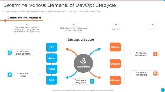 Determine Various Elements Of Devops Lifecycle IT Infrastructure By Executing Devops Approach Graphics PDF Determine Various Elements Of Devops Lifecycle IT Infrastructure By Executing Devops Approach Graphics PDF