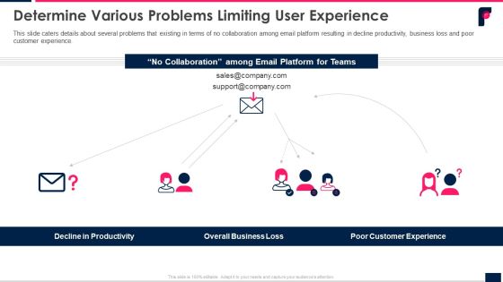 Determine Various Problems Limiting User Experience Ppt Portfolio Slide Portrait PDF Determine Various Problems Limiting User Experience Ppt Portfolio Slide Portrait PDF