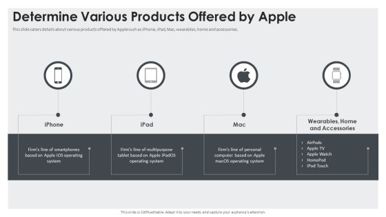 Determine Various Products Offered By Apple Guidelines PDF Determine Various Products Offered By Apple Guidelines PDF