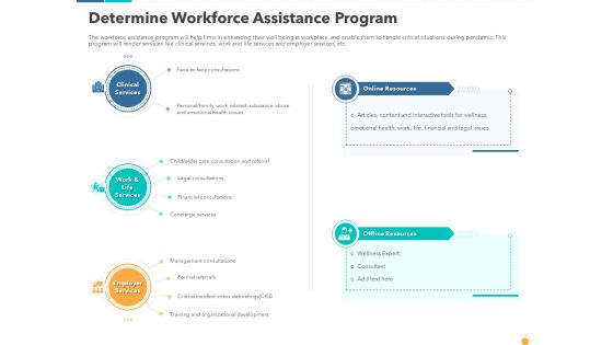 Determine Workforce Assistance Program Formats PDF