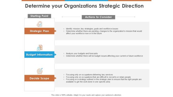 Determine Your Organizations Strategic Direction Ppt PowerPoint Presentation Icon Background Image PDF