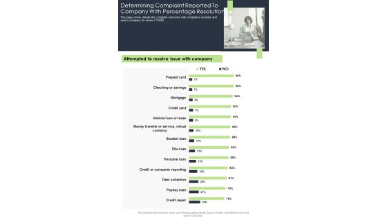 Determining Complaint Reported To Company With Percentage Resolution One Pager Documents