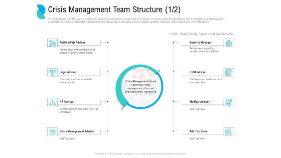 Determining Crisis Management BCP Crisis Management Team Structure Advisor Ppt PowerPoint Presentation Outline Graphics Design PDF