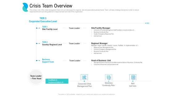 Determining Crisis Management BCP Crisis Team Overview Ppt PowerPoint Presentation Inspiration Graphics Template PDF Determining Crisis Management BCP Crisis Team Overview Ppt PowerPoint Presentation Inspiration Graphics Template PDF