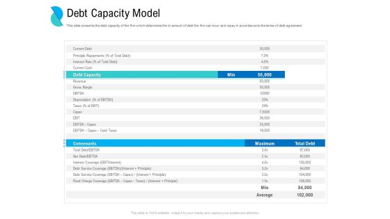 Determining Crisis Management BCP Debt Capacity Model Ppt PowerPoint Presentation File Designs Download PDF Determining Crisis Management BCP Debt Capacity Model Ppt PowerPoint Presentation File Designs Download PDF