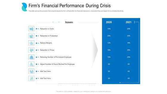 Determining Crisis Management BCP Firms Financial Performance During Crisis Clipart PDF