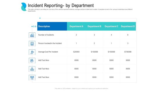 Determining Crisis Management BCP Incident Reporting By Department Ppt PowerPoint Presentation Portfolio Tips PDF Determining Crisis Management BCP Incident Reporting By Department Ppt PowerPoint Presentation Portfolio Tips PDF