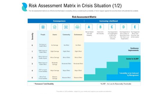Determining Crisis Management BCP Risk Assessment Matrix In Crisis Situation Assets Structure PDF