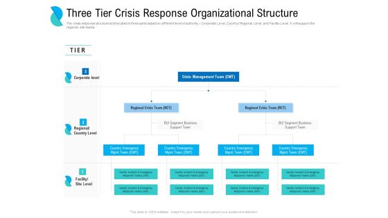 Determining Crisis Management BCP Three Tier Crisis Response Organizational Structure Diagrams PDF Determining Crisis Management BCP Three Tier Crisis Response Organizational Structure Diagrams PDF