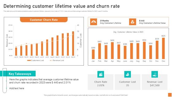 Determining Customer Lifetime Value And Churn Rate Ppt Icon Guidelines PDF Determining Customer Lifetime Value And Churn Rate Ppt Icon Guidelines PDF