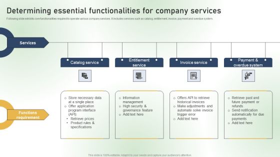 Determining Essential Functionalities For Company Services Ppt PowerPoint Presentation Diagram Graph Charts PDF Determining Essential Functionalities For Company Services Ppt PowerPoint Presentation Diagram Graph Charts PDF