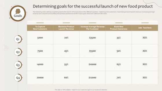Determining Goals For The Successful Launch Of New Food Product Launching New Beverage Product Demonstration PDF Determining Goals For The Successful Launch Of New Food Product Launching New Beverage Product Demonstration PDF