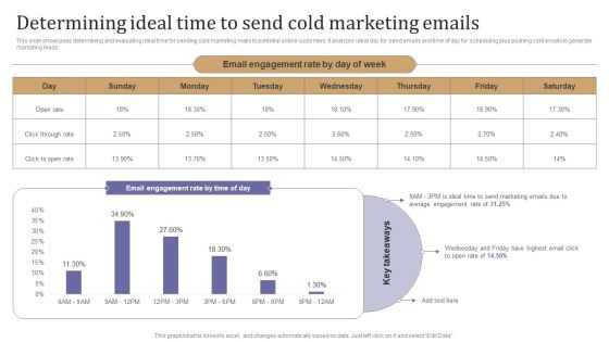 Determining Ideal Time To Send Cold Marketing Emails Mockup PDF