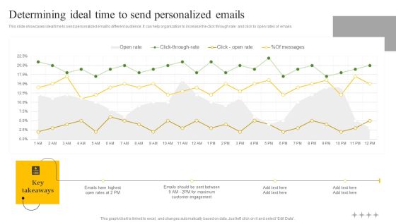 Determining Ideal Time To Send Personalized Emails Ppt Styles Outfit PDF Determining Ideal Time To Send Personalized Emails Ppt Styles Outfit PDF