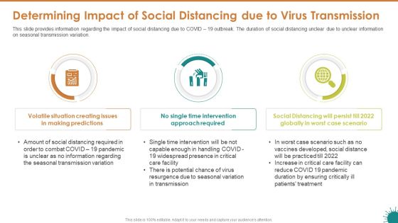Determining Impact Of Social Distancing Due To Virus Transmission Themes PDF Determining Impact Of Social Distancing Due To Virus Transmission Themes PDF