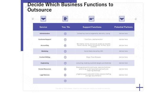 Determining Internalization Externalization Vendors Decide Which Business Functions To Outsource Summary PDF Determining Internalization Externalization Vendors Decide Which Business Functions To Outsource Summary PDF