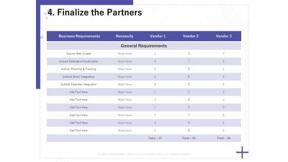 Determining Internalization Externalization Vendors Finalize The Partners Guidelines PDF