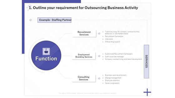 Determining Internalization Externalization Vendors Outline Your Requirement For Outsourcing Business Activity Pictures PDF Determining Internalization Externalization Vendors Outline Your Requirement For Outsourcing Business Activity Pictures PDF