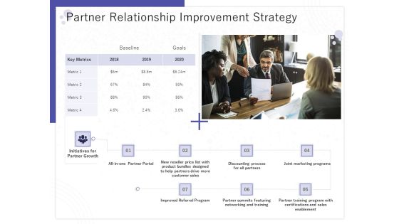 Determining Internalization Externalization Vendors Partner Relationship Improvement Strategy Summary PDF Determining Internalization Externalization Vendors Partner Relationship Improvement Strategy Summary PDF