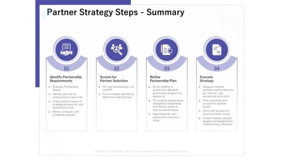 Determining Internalization Externalization Vendors Partner Strategy Steps Summary Formats PDF Determining Internalization Externalization Vendors Partner Strategy Steps Summary Formats PDF