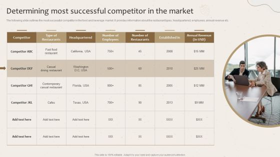 Determining Most Successful Competitor In The Market Launching New Beverage Product Designs PDF