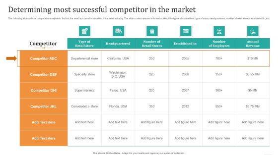 Determining Most Successful Competitor In The Market Pictures PDF