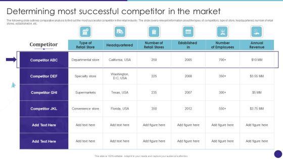 Determining Most Successful Competitor In The Market Retail Merchandising Techniques Introduction PDF