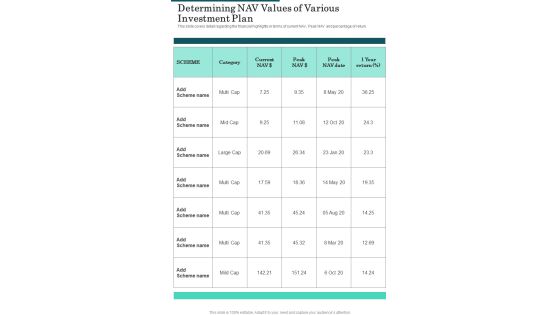 Determining NAV Values Of Various Investment Plan One Pager Documents Determining NAV Values Of Various Investment Plan One Pager Documents