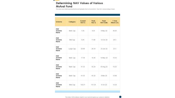 Determining NAV Values Of Various Mutual Fund One Pager Documents Determining NAV Values Of Various Mutual Fund One Pager Documents