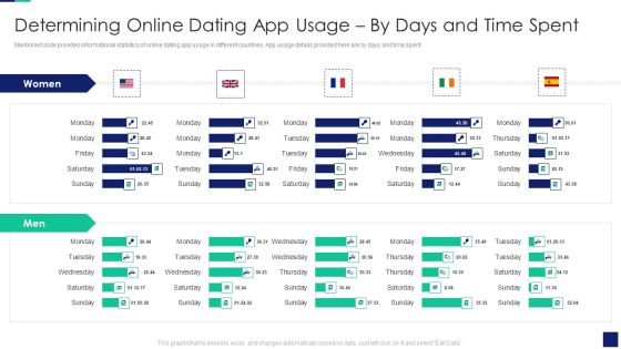 Determining Online Dating App Usage By Days And Time Spent Slides PDF Determining Online Dating App Usage By Days And Time Spent Slides PDF