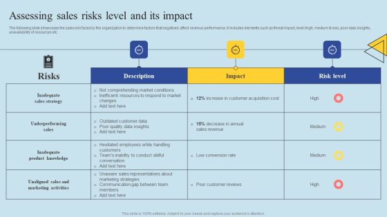 Determining Risks In Sales Administration Procedure Assessing Sales Risks Level And Its Impact Themes PDF Determining Risks In Sales Administration Procedure Assessing Sales Risks Level And Its Impact Themes PDF
