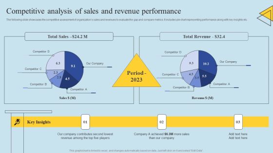 Determining Risks In Sales Administration Procedure Competitive Analysis Of Sales And Revenue Introduction PDF Determining Risks In Sales Administration Procedure Competitive Analysis Of Sales And Revenue Introduction PDF