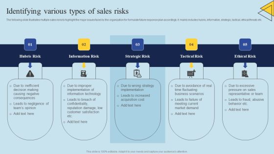 Determining Risks In Sales Administration Procedure Identifying Various Types Of Sales Risks Guidelines PDF
