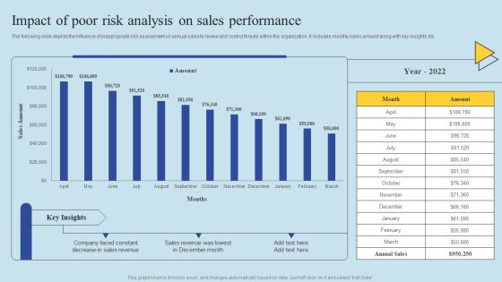 Determining Risks In Sales Administration Procedure Impact Of Poor Risk Analysis On Sales Performance Information PDF Determining Risks In Sales Administration Procedure Impact Of Poor Risk Analysis On Sales Performance Information PDF