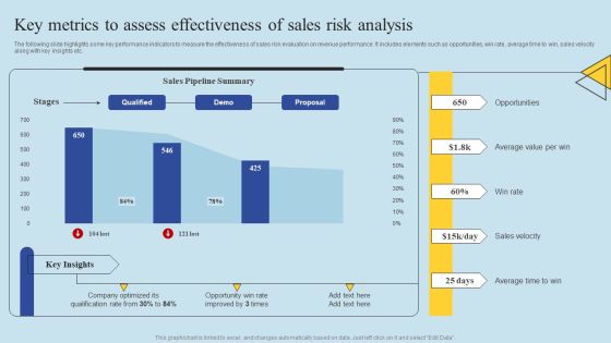 Determining Risks In Sales Administration Procedure Key Metrics To Assess Effectiveness Of Sales Pictures PDF Determining Risks In Sales Administration Procedure Key Metrics To Assess Effectiveness Of Sales Pictures PDF