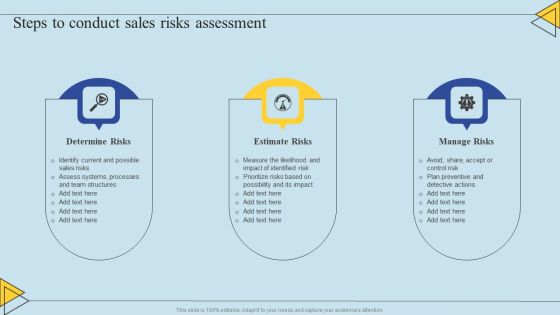 Determining Risks In Sales Administration Procedure Steps To Conduct Sales Risks Assessment Information PDF Determining Risks In Sales Administration Procedure Steps To Conduct Sales Risks Assessment Information PDF