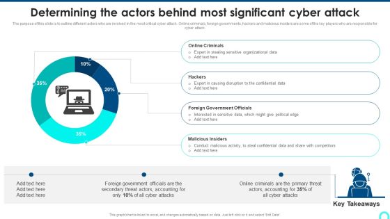 Determining The Actors Behind Most Significant Cyber Attack Download PDF Determining The Actors Behind Most Significant Cyber Attack Download PDF