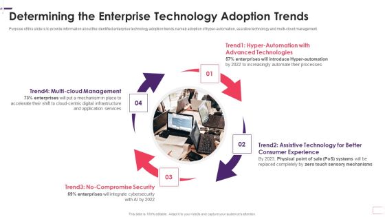 Determining The Enterprise Technology Adoption Trends Demonstration PDF