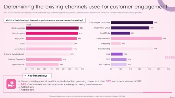 Determining The Existing Channels Used For Customer Engagement Social Media Content Topics PDF Determining The Existing Channels Used For Customer Engagement Social Media Content Topics PDF