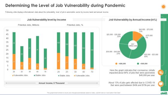 Determining The Level Of Job Vulnerability During Pandemic Ppt Slides Summary PDF Determining The Level Of Job Vulnerability During Pandemic Ppt Slides Summary PDF