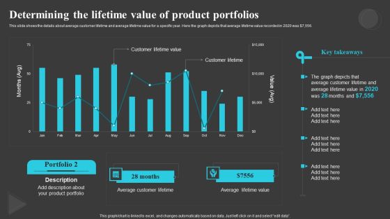 Determining The Lifetime Value Of Creating And Offering Multiple Product Ranges In New Business Demonstration PDF Determining The Lifetime Value Of Creating And Offering Multiple Product Ranges In New Business Demonstration PDF
