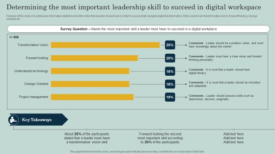 Determining The Most Important Leadership Skill To Succeed In Digital Workspace Ppt Infographic Template Example Topics PDF Determining The Most Important Leadership Skill To Succeed In Digital Workspace Ppt Infographic Template Example Topics PDF