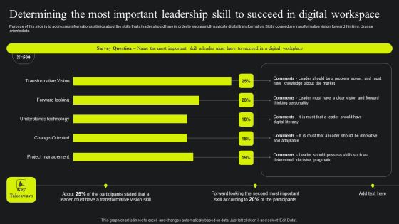 Determining The Most Important Leadership Skill To Succeed In Digital Workspace Summary PDF Determining The Most Important Leadership Skill To Succeed In Digital Workspace Summary PDF