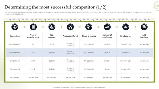 Determining The Most Successful Competitor Professional PDF