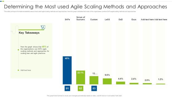 Determining The Most Used Agile Scaling Methods And Approaches Sample PDF Determining The Most Used Agile Scaling Methods And Approaches Sample PDF