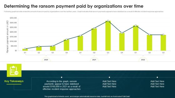 Determining The Ransom Payment Paid By Organizations Over Time Professional PDF Determining The Ransom Payment Paid By Organizations Over Time Professional PDF
