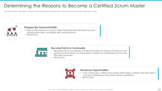 Determining The Reasons To Become A Certified Scrum Master Graphics PDF Determining The Reasons To Become A Certified Scrum Master Graphics PDF