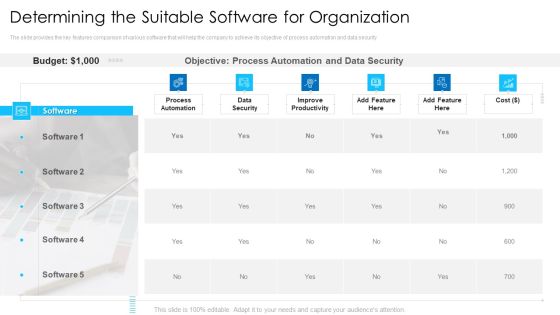 Determining The Suitable Software For Organization Professional PDF Determining The Suitable Software For Organization Professional PDF